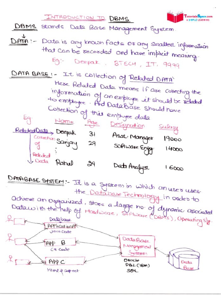 DBMS Course | PDF