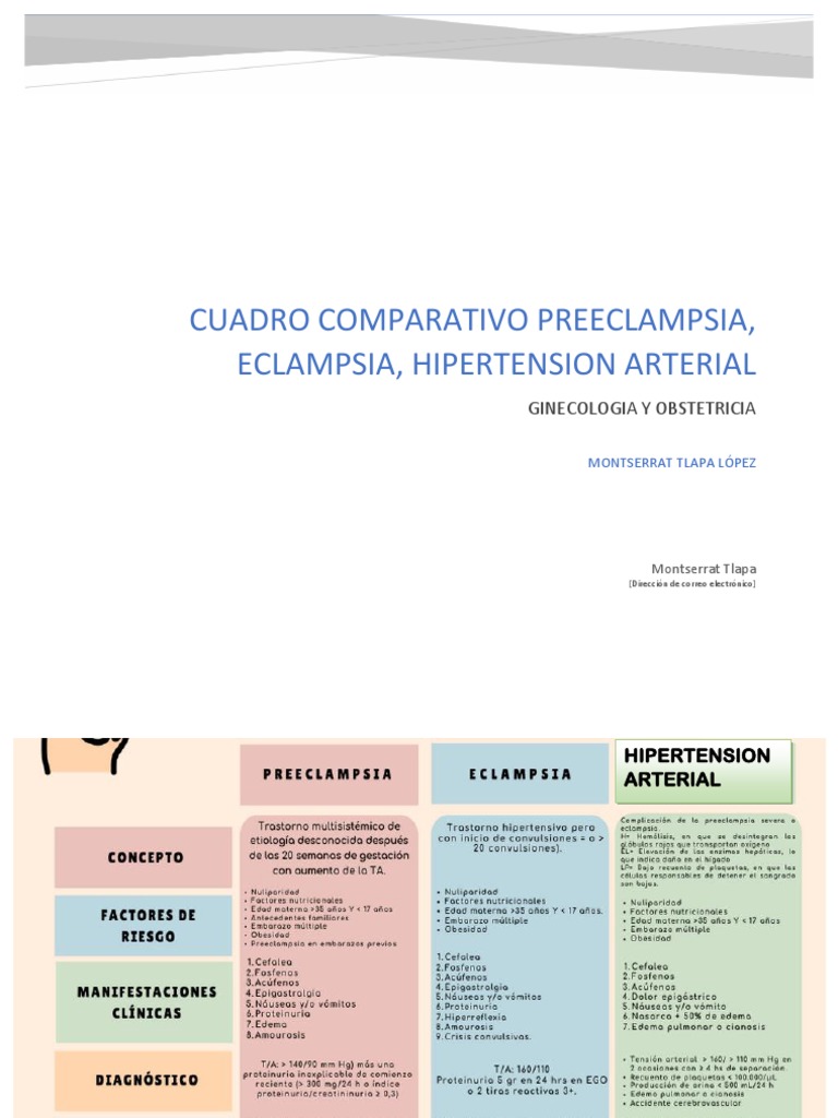 CUADRO COMPARATIVO ECLAMPSIA PDF