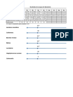 Resultados laboratorio ensayos microbiológicos alimentos