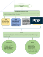 Mapa Conceptual-Decreto de 1072