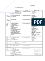 PERALATAN Terupdate