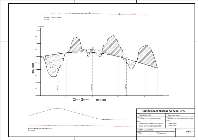 Projeto Altimétrico PDF