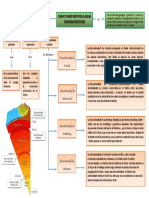 Mapa Conceptual Discontinuidades