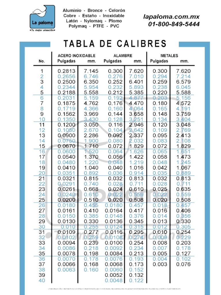 Tabla Calibres | PDF