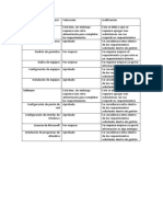 Requerimiento o Caso de Uso ID