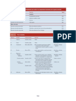 Neuroanatomia Clinica Snell 7a Edicion