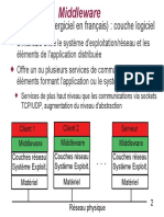 Cours-Middleware - RMI