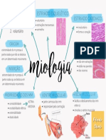 Mapa Mental Miologia