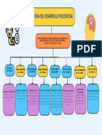 Teoria Psicosocial