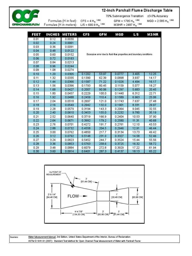 12Inch Parshall Flume Discharge Table PDF Environmental