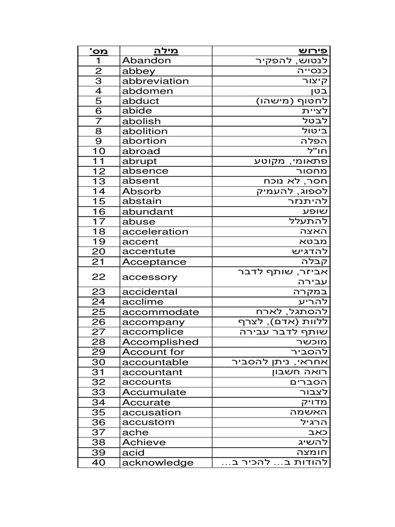 מילון אנגלי-עברי | PDF