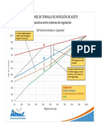 COMPRESORES DE TORNILLO DE INYECCIÓN DE ACEITE Comparativa Entre Sistemas de Regulación - 1623225034883