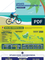 Update Percepatan Penanganan COVID-19 Di Indonesia