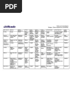 Tabela comparativa dos invertebrados