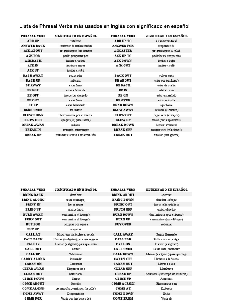 Lista de Phrasal Verbs | PDF | Conjugación gramatical