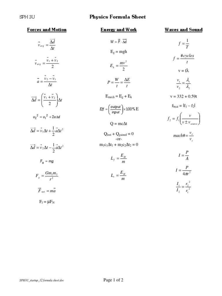 0-1-formula-sheet-pdf-physics