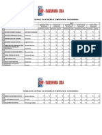 Aferio de Temperatura