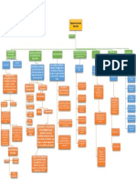 Mapa Conceptual