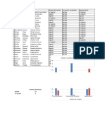 7° Diagnóstico Colaborativo