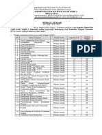 Optimasi Soal PTS SMKN 1 Bukateja 2022