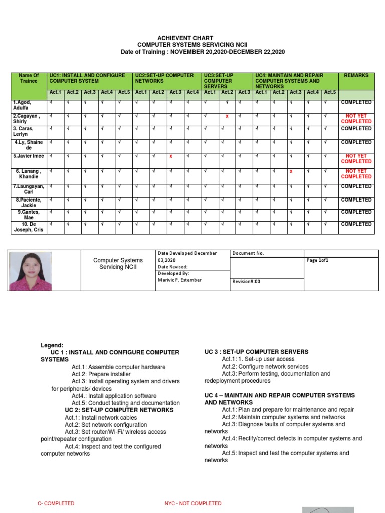 3 Achievement Chart PDF Operating System Computer Architecture