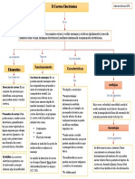 Mapa Conceptual Gabriela Gomez 10°D .