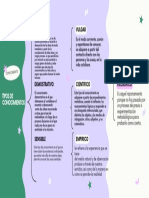 Conocimientos intuitivo, vulgar, demostrativo, científico, filosófico y sensible