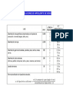 Disoluciones de Hipoclorito de Sodio