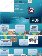 Evolucion de Sistema Manufactura