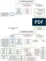 Procedimientos de Auditoria - Cuentas Por Pagar SAM