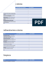 Infraestructura Interna: Items Juan Pablo LL San Salvador San Salvador