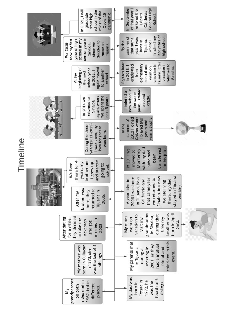 Timeline PDF