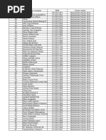 Koylak kiygan xotinlar porno