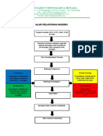 Alur Pelaporan Insiden