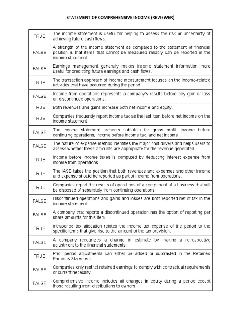 Statement of Comprehensive Income (Reviewer) | PDF | Income Statement ...
