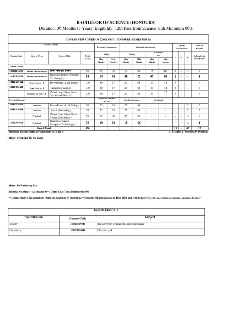 BSCHon'sZoologyScheme&Syllabus (1st To 6th Sem) Download Free PDF