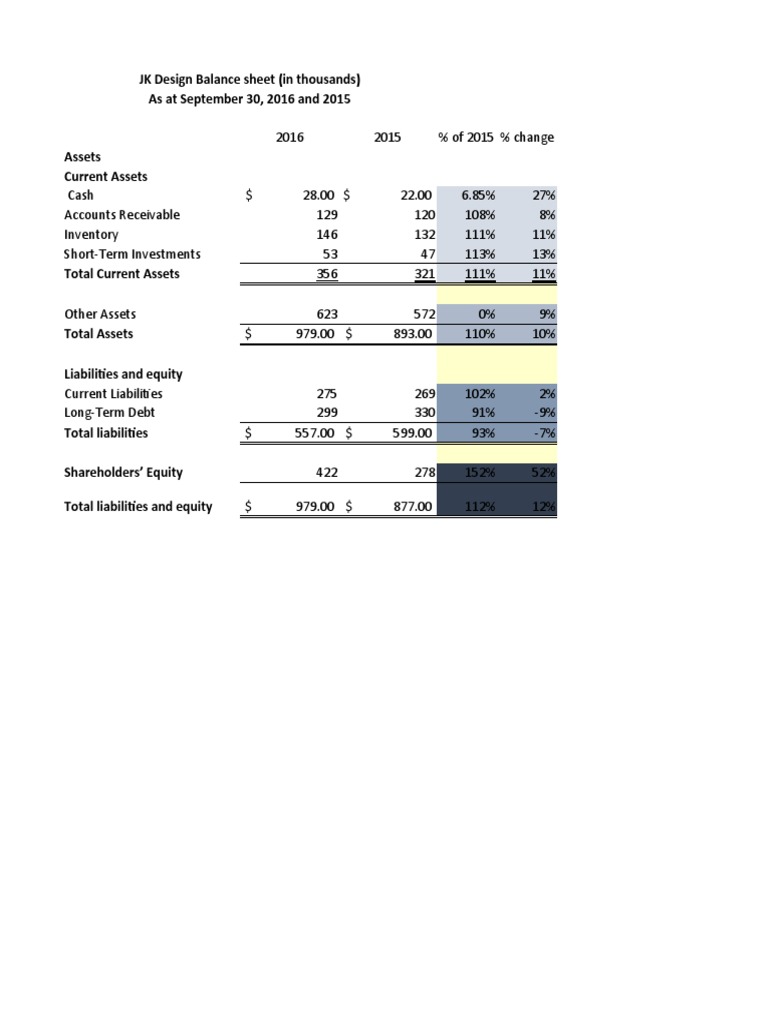 Student Version | PDF | Equity (Finance) | Balance Sheet