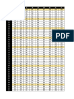 Base Stats