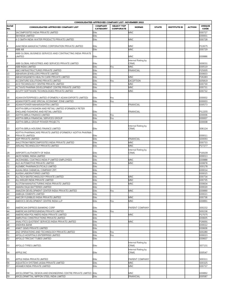 Consolidated Company List Nov2022 PDF Companies