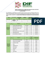 Convocatoria Insumos Alimentarios