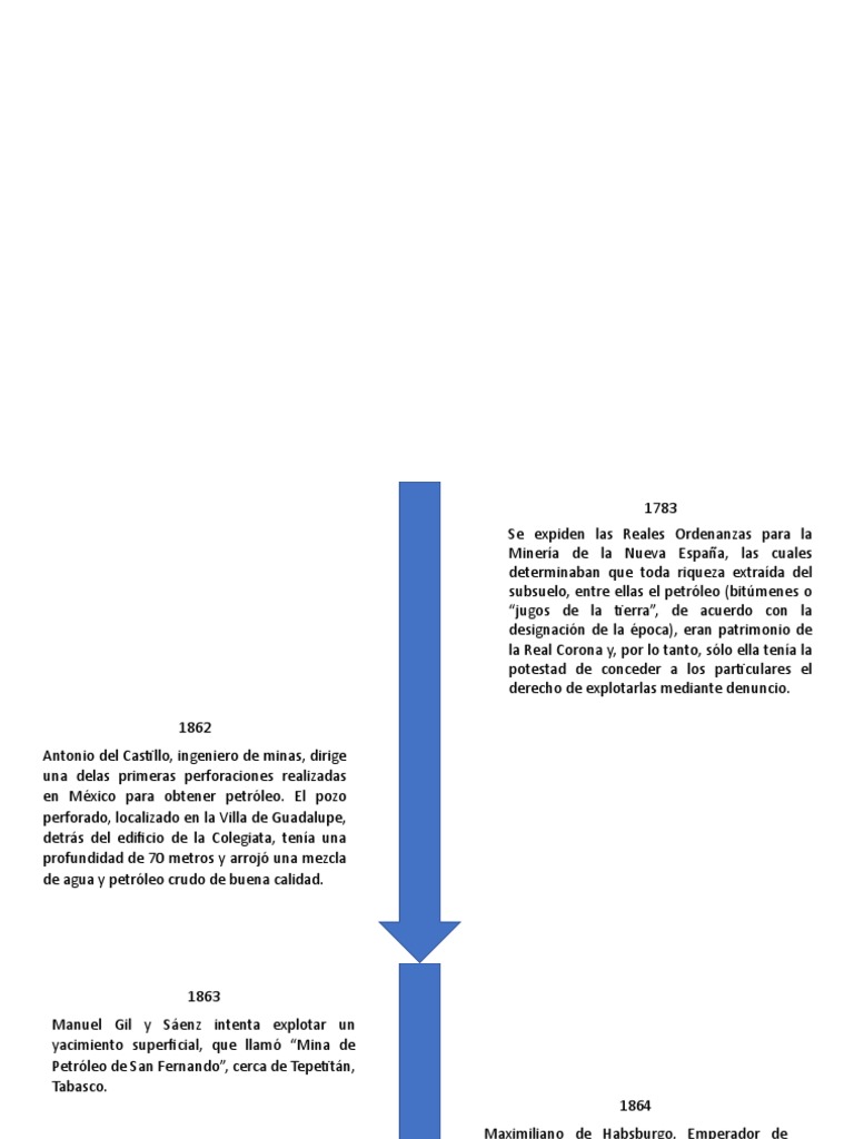Linea de Tiempo de La Industria Petrolera en Mexico | PDF | Petróleo
