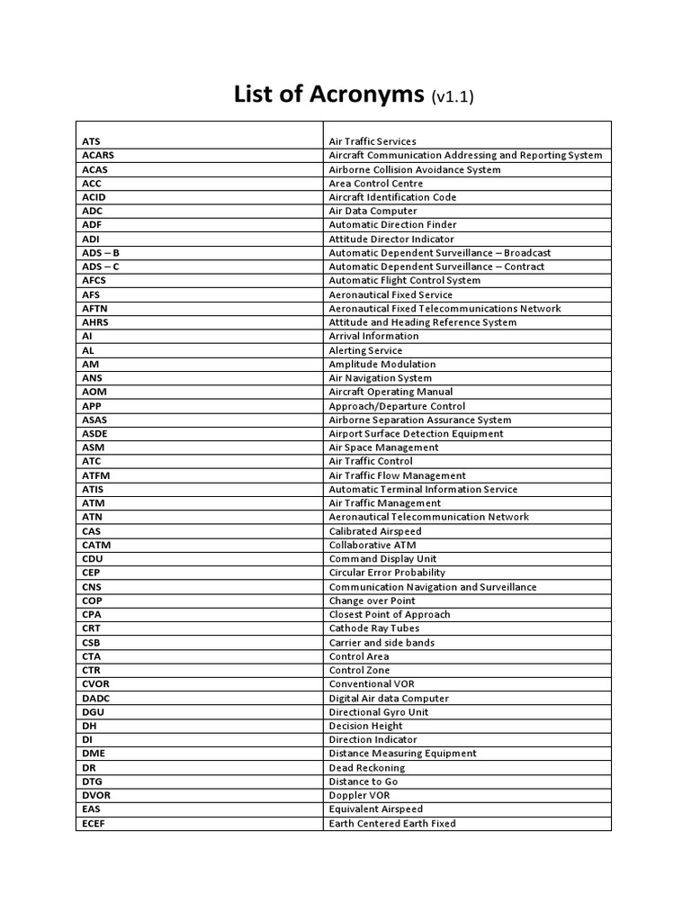 Avionics Acronyms PDF Air Traffic Control Electronics