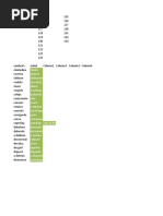Diceware Beale Alternative Word List | PDF