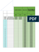 (Ibu Hamil) Analisa Excel Kajian Piagam Pelanggan (Mengikut Kategori) (2022)