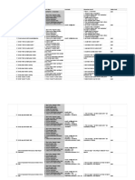 Test Scenarios For Registration Page - Andries Dan