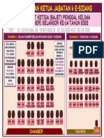 Kedudukan Ketua Jabatan - Mesyuarat Ketiga (Bajet) 2022