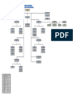 Organisasi Direktur Roni Pasla