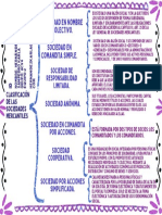 Clasificacion de Las Sociedades Mercantiles