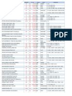 Stock 21 Juni 2022