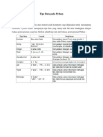 Tipe Data, Variabel, Dan Operator